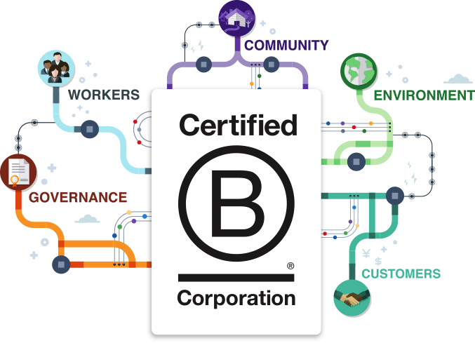 SkyHive becomes the first Certified B Corp™️ AI company in BC